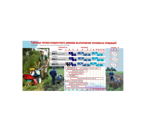 Мотоблок НЕВА МБ1-Б МультиАГРО 6,5 л.с, RS950