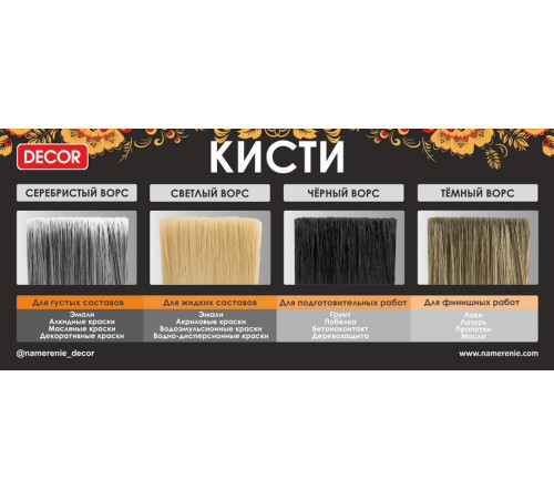 Кисть для финиш. работ 65х15мм,тем.синтет.ворс,пласт.ручка "PROFI" DECOR