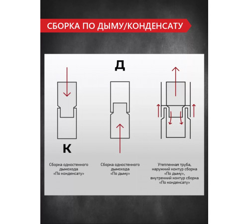 Сэндвич труба D150/230 нерж. 0,8 мм/нерж 0,5 мм L 500 мм PROFLINE